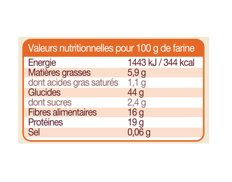 valeurs nutritionnelles farine de pois chiche bio sans gluten mon