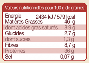 valeurs nutritionnelles graines de courge bio mon fournil