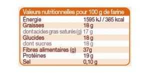 valeurs nutritionnelles farine de coco