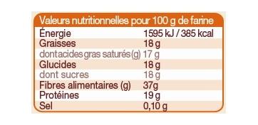 Farine de coco : ses propriétés nutritionnelles + comment la cuisiner